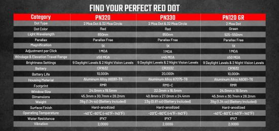 AIMWIN PN320 Vergleich