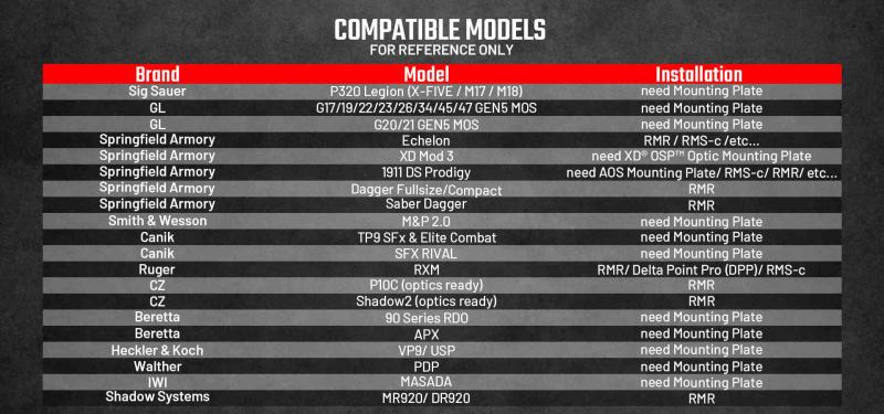 Kompatible Pistolen Liste