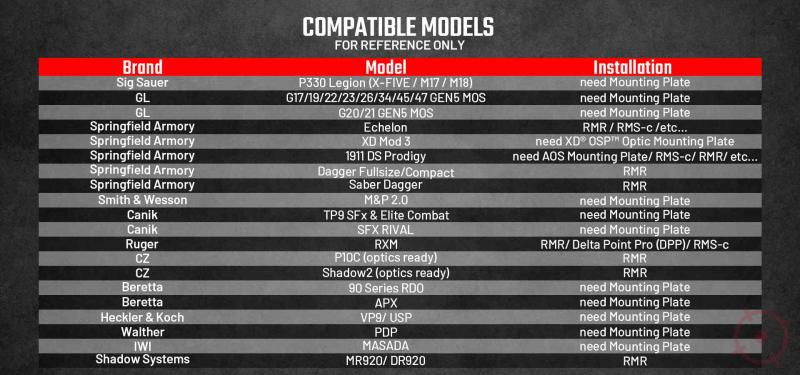 PN330 Kompatible Modelle